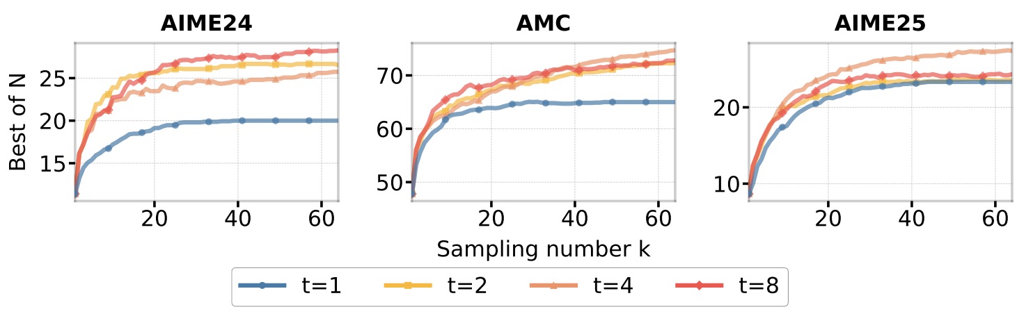 Majority Voting Performance
