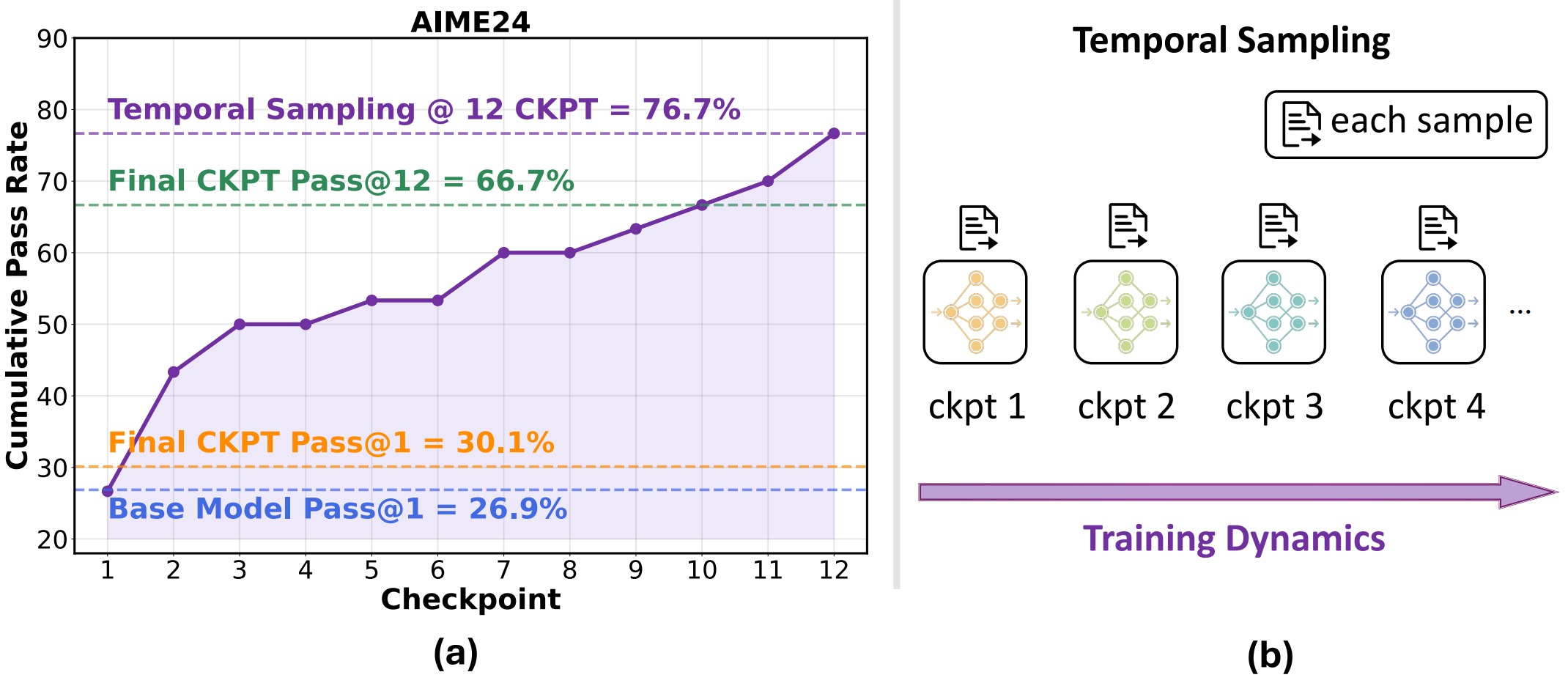 Temporal Forgetting Illustration